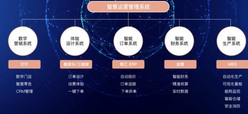 鑫迪木門智慧運營管理系統 數據處理服務的核心價值與應用