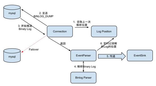 盲盒防沉迷與訂單限購 數(shù)據(jù)處理服務(wù)的設(shè)計與實(shí)現(xiàn)