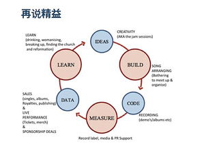 好的數(shù)據(jù)分析服務(wù)究竟是啥樣 從數(shù)據(jù)到價(jià)值的全鏈路體驗(yàn)
